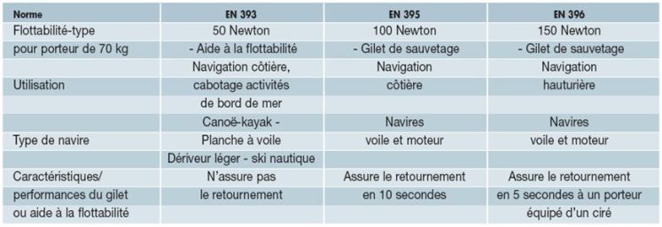 info-gilet